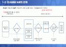 위험특정기법과 위험관리기법 분석 22페이지