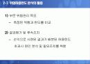위험특정기법과 위험관리기법 분석 34페이지