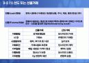 위험특정기법과 위험관리기법 분석 42페이지