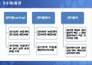 위험특정기법과 위험관리기법 분석 69페이지