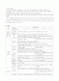 표현생활영역 요약 2페이지