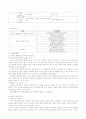 표현생활영역 요약 3페이지