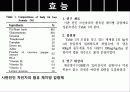 차전자피의 효능 및 제조기준과 규격 특징 군내외 제품 현황 9페이지
