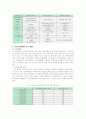 [교육자치제도] 지방교육자치제도의 문제점 및 개선방안 8페이지