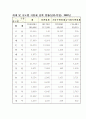 지방채_발표자료 2페이지