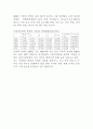 지방채_발표자료 3페이지
