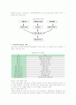 [HACCP] HACCP의 도입효과와 기본원리 6페이지