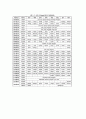 ※ ATmega16 timer/counter PWH사용법 4페이지