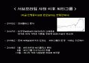 [경영사례] 씨티은행의 해외 경영 성공 사례 21페이지