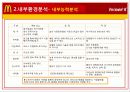 맥도날드(mcdonald) 마케팅전략및 성공요인분석 파워포인트 6페이지