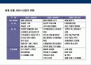 패션 구매업무(Buying)의 이해 및 전략 5페이지