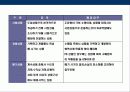 패션 구매업무(Buying)의 이해 및 전략 11페이지