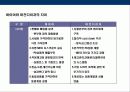 패션 구매업무(Buying)의 이해 및 전략 17페이지