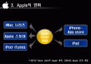 창조와 혁신의 아이콘 애플 6페이지