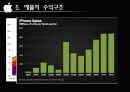 창조와 혁신의 아이콘 애플 10페이지