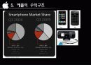 창조와 혁신의 아이콘 애플 11페이지