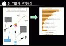 창조와 혁신의 아이콘 애플 12페이지