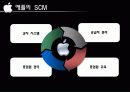 창조와 혁신의 아이콘 애플 15페이지