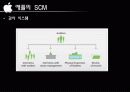 창조와 혁신의 아이콘 애플 16페이지