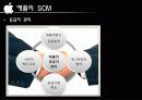 창조와 혁신의 아이콘 애플 17페이지