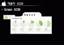 창조와 혁신의 아이콘 애플 25페이지