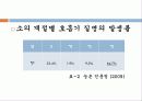 송아지 질병과 해결방안 21페이지