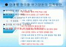 유기축산의 현황과 활성화 방안 15페이지