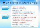 유기축산의 현황과 활성화 방안 16페이지