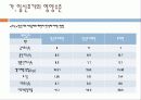 임신돈의 사양관리 10페이지