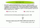 PSE돈육 발생의 원인이 되는 PSS 유전자 10페이지