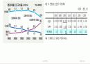 노인복지의 문제점과  해결방안  8페이지