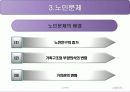 노인복지의 문제점과  해결방안  18페이지