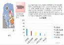 노인복지의 문제점과  해결방안  23페이지