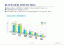 노인복지의 문제점과  해결방안  24페이지