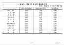 노인복지의 문제점과  해결방안  26페이지
