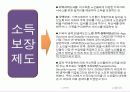 노인복지의 문제점과  해결방안  32페이지