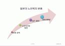 노인복지의 문제점과  해결방안  38페이지