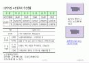 노인복지의 문제점과  해결방안  50페이지