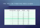 한계비용 분석 16페이지