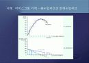 한계비용 분석 20페이지