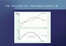 한계비용 분석 22페이지
