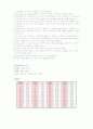 RC회로 예비결과 5페이지