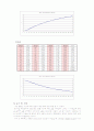 RC회로 예비결과 6페이지