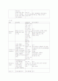 간호학과 신경외과 중환자실(NICU) Aneurysm Case study  8페이지