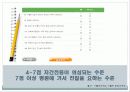 간호학과 pre eclampsia (자간전증) 간호과정 ppt 발표 A+★ 그림자료多 5페이지