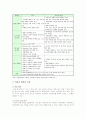 색채의 배색과 조화, 색채의 효과, 색채심리 분석 7페이지