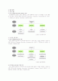 LG전자 HRM의 평가보상시스템 4페이지