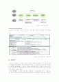 LG전자 HRM의 평가보상시스템 5페이지
