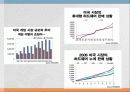 일본기업연구- 닌텐도 28페이지