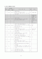 수학세안 들이재기  7페이지